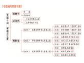 高考语文一轮复习专题十四审题与立意课件