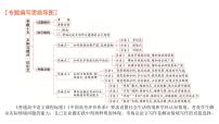 高考语文一轮复习专题十五文体与提分议论文课件