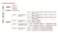 高考语文一轮复习专题十六文体与提分记叙文课件