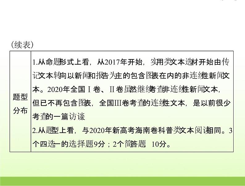 高考语文一轮复习第一部分现代文阅读Ⅰ专题二第一节新闻报告阅读课件04