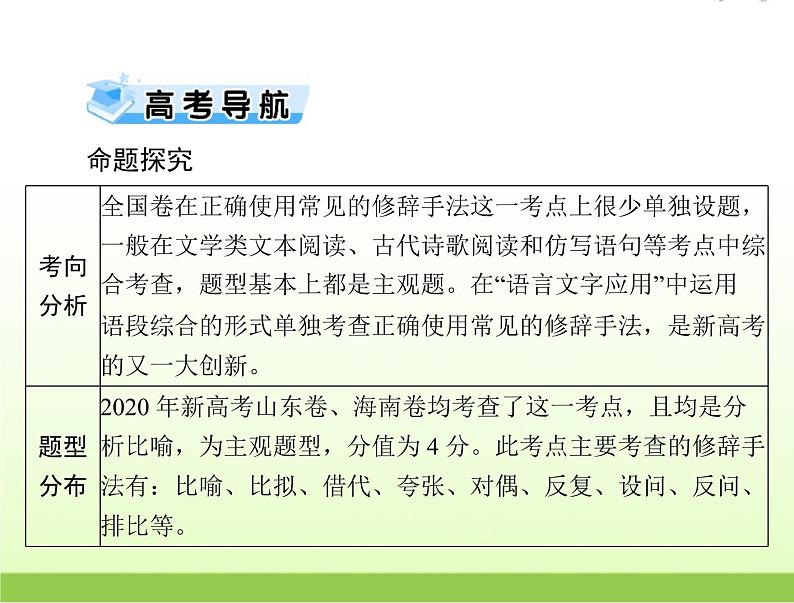 高考语文一轮复习第三部分语言文字应用专题十二正确使用常见的修辞手法课件第2页