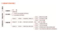 高考语文一轮复习专题十八文体与提分议论性散文课件