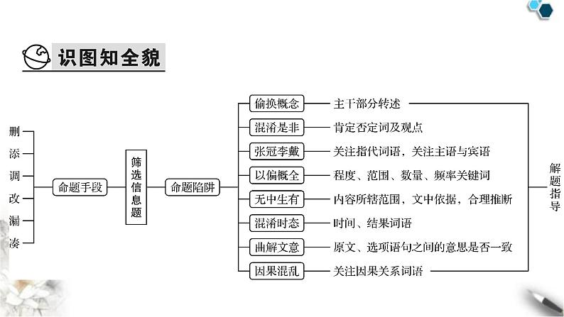 高考语文一轮复习现代文阅读Ⅰ专题1第2讲筛选信息题__先筛选标疑后细处比对课件第3页