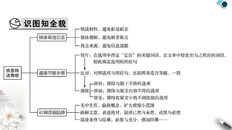 高考语文一轮复习现代文阅读Ⅰ专题1第3讲观点推断题__先确定关系再细加分析课件03