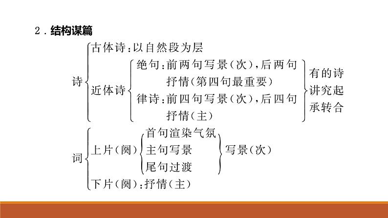 2022届高考语文一轮复习之诗词鉴赏：读懂诗歌是关键课件PPT07