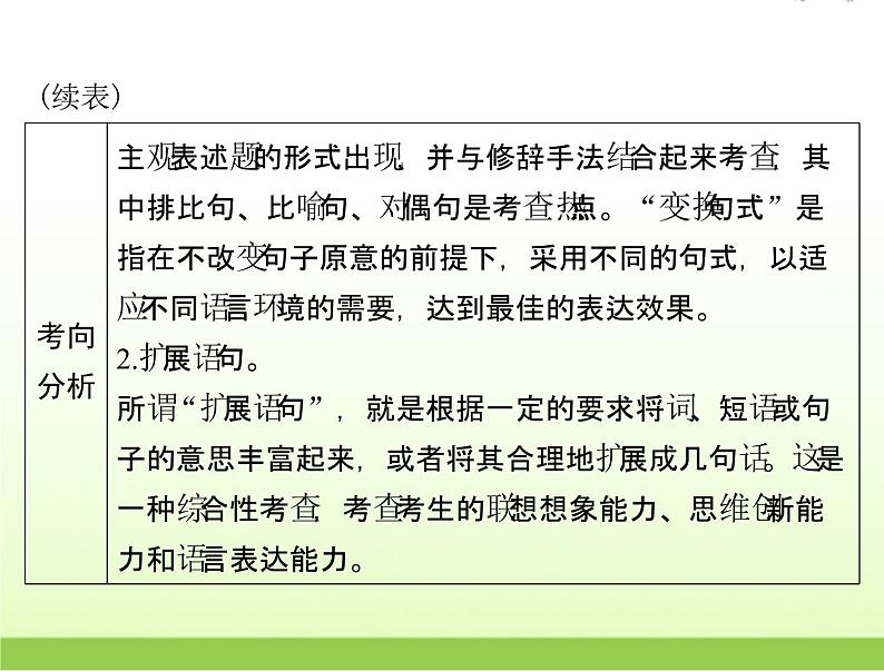 高考语文一轮复习第三部分语言文字应用专题十八选用仿用变换句式扩展语句课件03