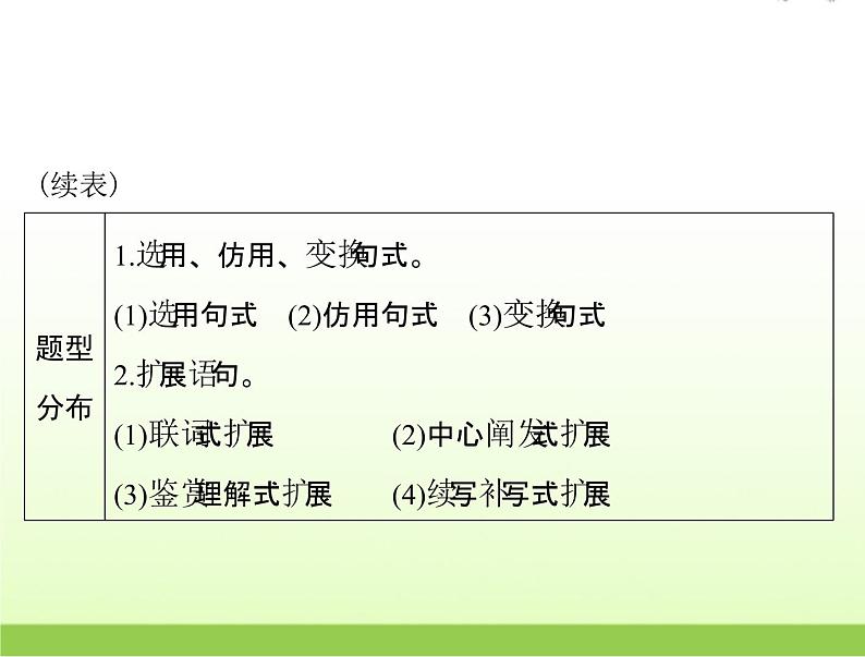 高考语文一轮复习第三部分语言文字应用专题十八选用仿用变换句式扩展语句课件04