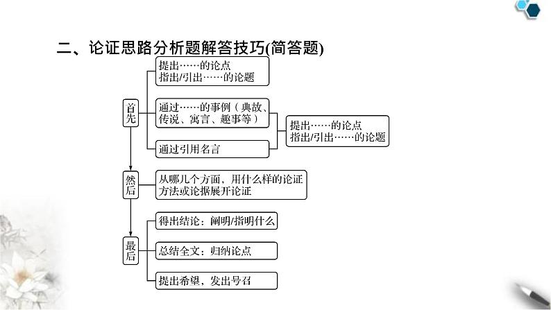 高考语文一轮复习现代文阅读Ⅰ专题1第4讲分析论点论据和论证课件第6页