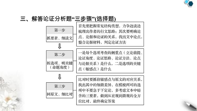 高考语文一轮复习现代文阅读Ⅰ专题1第4讲分析论点论据和论证课件第7页