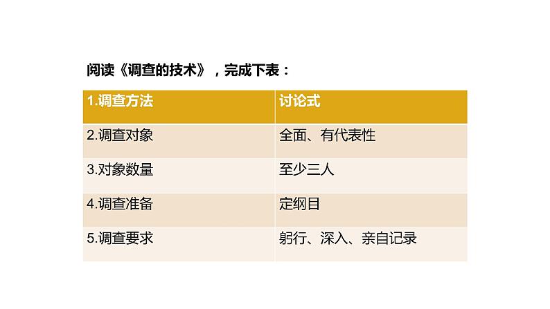 部编版高中语文必修上第四单元家乡文化生活调查报告写作指导课件PPT+学案07