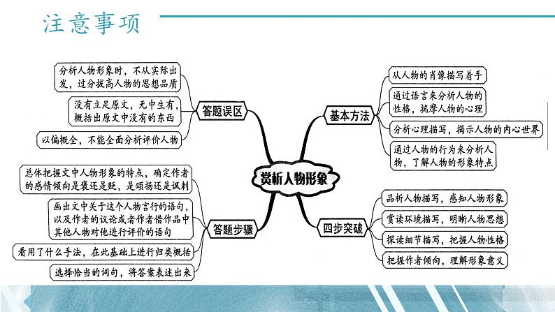 2022届高考小说中的形象（文学类文本阅读）课件06