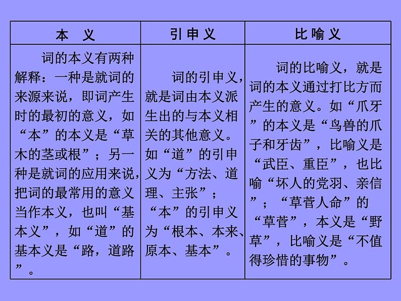 2020-2021学年高中语文部编版必修上册 词汇积累与词语解释 课件（27张PPT）07