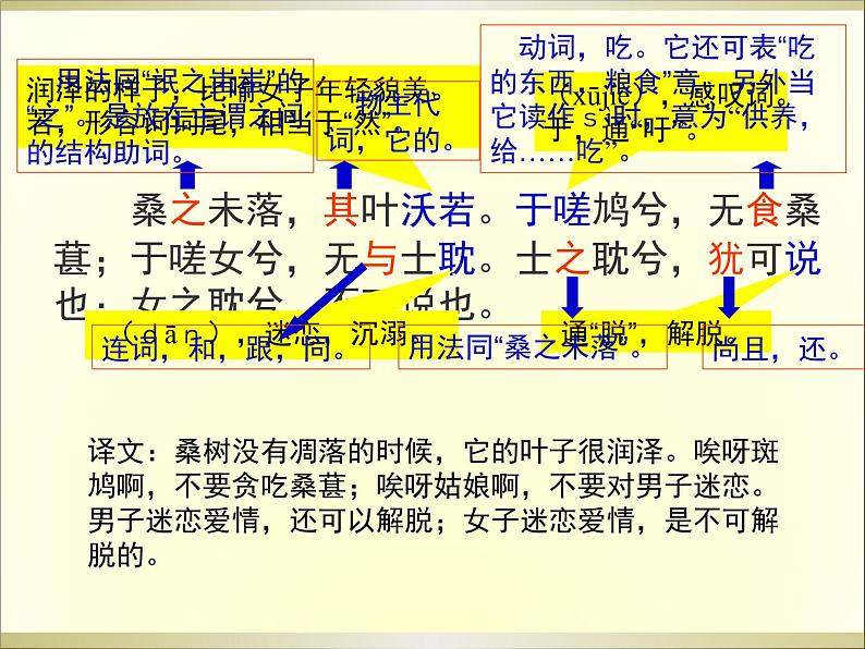 人教版必修二《诗经·氓》课件（19张）07