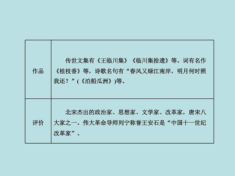 人教版必修二《游褒禅山记》课件（69张）第2页