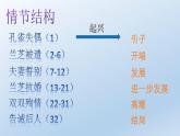 人教版高中语文必修2  第6课《孔雀东南飞》（课件39张 ）