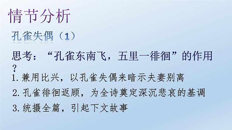 人教版高中语文必修2  第6课《孔雀东南飞》（课件39张 ）第6页