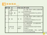 高中语文第二单元第4课诗经两首课件1新人教版必修2