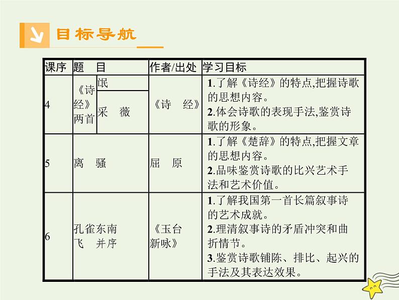 高中语文第二单元第4课诗经两首课件1新人教版必修203