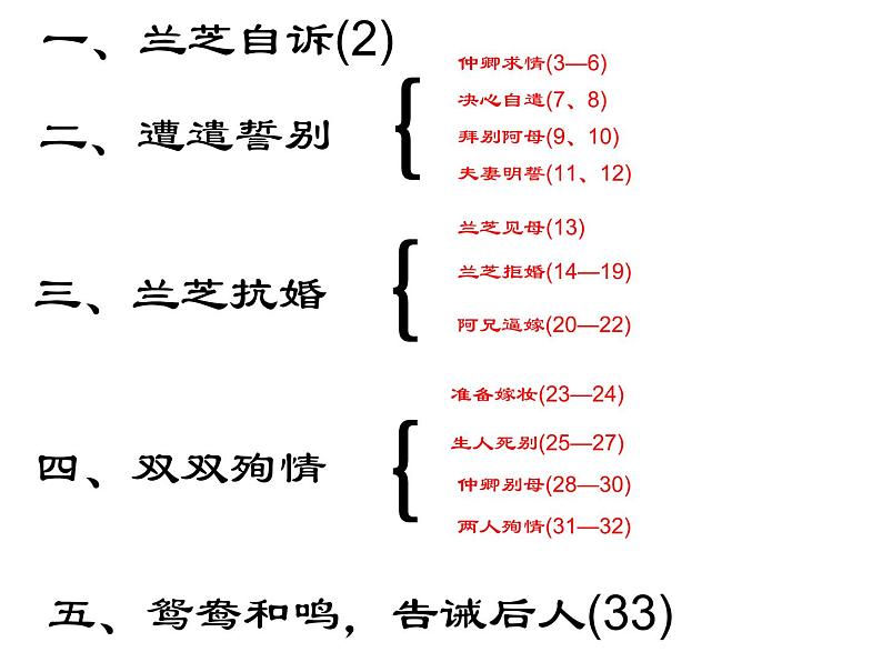 人教版语文必修2第6课孔雀东南飞-(共40张PPT)课件PPT08