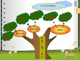人教版高中语文必修二第一单元总结课件（21张PPT）