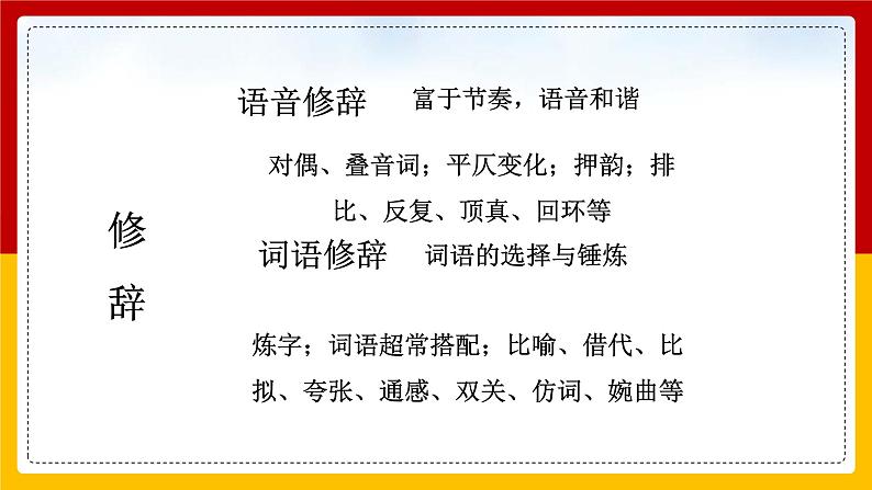 人教版必修二  修辞无处不在 课件27张07