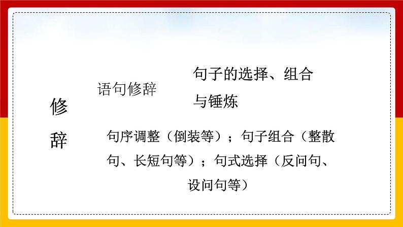 人教版必修二  修辞无处不在 课件27张08