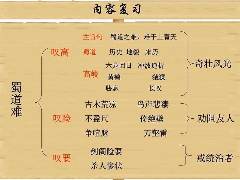 人教版高中语文必修3-4蜀道难课件第2页