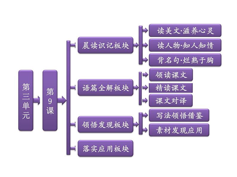 人教版高中语文必修三《劝学》课件701