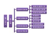 人教版高中语文必修三《劝学》课件7