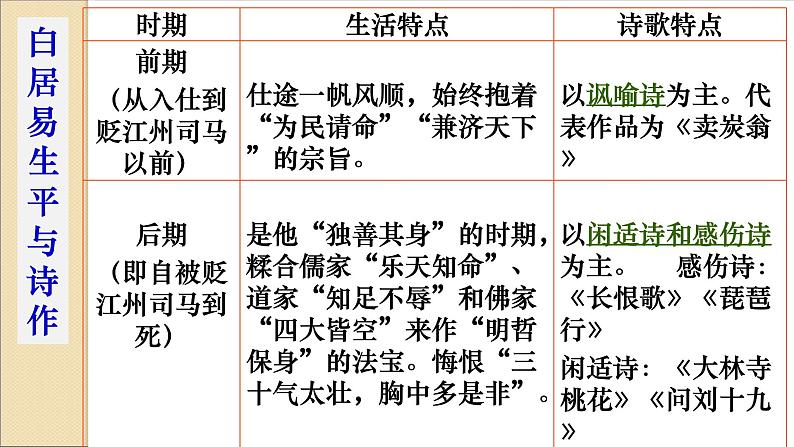 6《琵琶行并序》课件（39张PPT）高中语文人教版必修3第二单元07