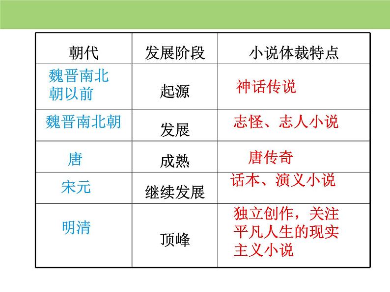 人教版高中语文必修三第一单元  《林黛玉进贾府》（第1、2课时） 课件 （89张ppt）第4页