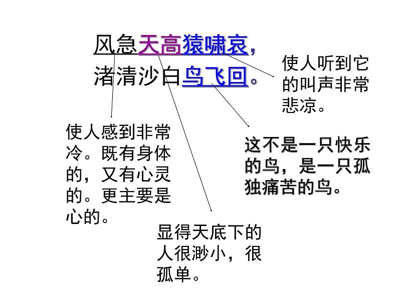 人教版高中语文必修三  《登高》（共18页PPT）课件PPT第5页