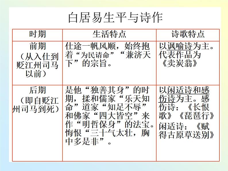 人教版高中语文必修三 第二单元 6.《琵琶行（并序）》课件（18张PPT）第5页