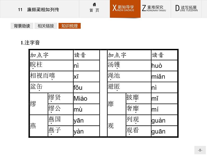 人教版语文必修4同步教学课件：4.11廉颇蔺相如列传08