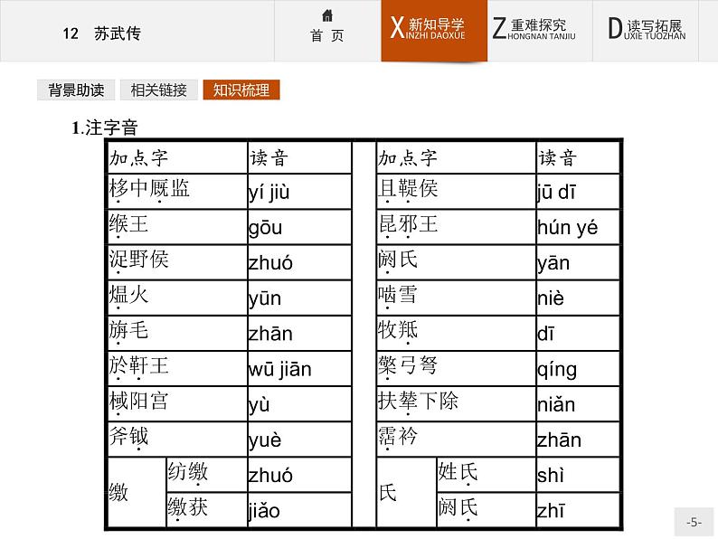 人教版语文必修4同步教学课件：4.12苏武传第5页