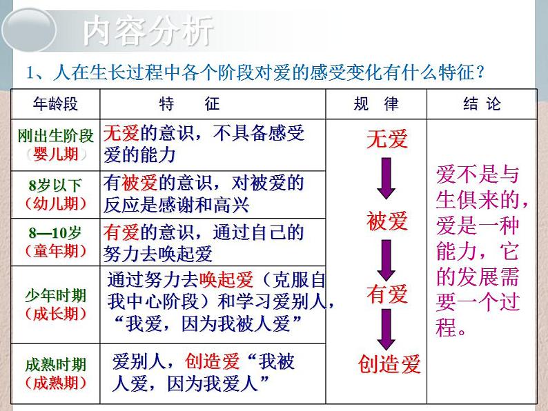 人教版语文必修四9 父母与孩子之间的爱 课件（14张）——高中语文必修四人教版第6页