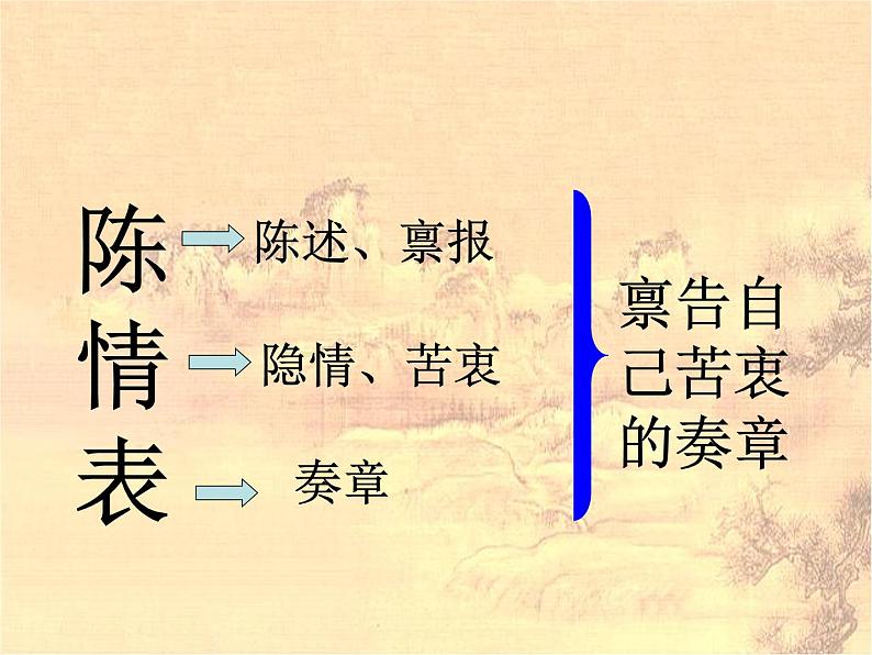 人教版高中语文必修五第二单元第七课《陈情表》教学课件(共66张PPT)第3页