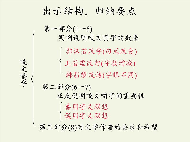 人教版高中语文必修五《咬文嚼字》课件（23张PPT）02