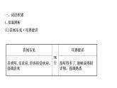 高中语文第四单元第11课中国建筑的特征课件（27张）