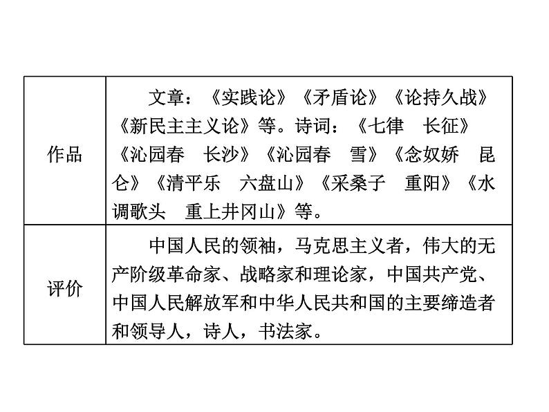 高中语文人教版必修1（课件）：第1课 沁园春 长沙课件（共 73张PPT）第7页