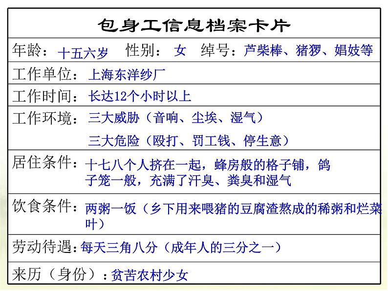 人教版高中语文必修一第11课《包身工》课件08