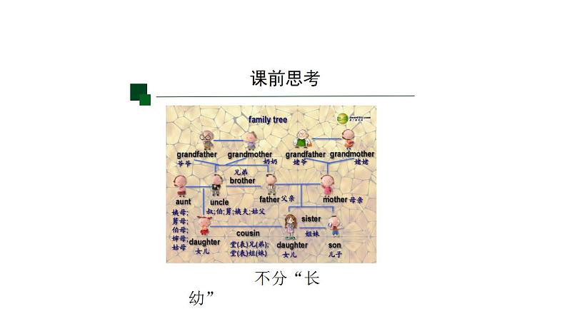 部编版必修一上第五单元 乡土中国 读《无为政治》《长老统治》《血缘和地缘》课件(共18张PPT)04