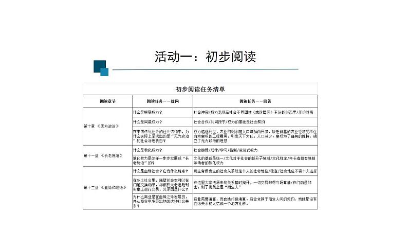 部编版必修一上第五单元 乡土中国 读《无为政治》《长老统治》《血缘和地缘》课件(共18张PPT)06