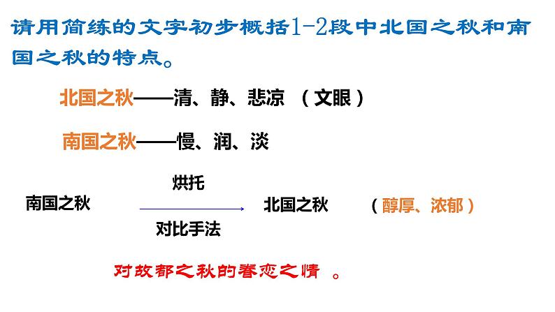 高中语文统编版 2019 必修上册 14《故都的秋》课件16张06