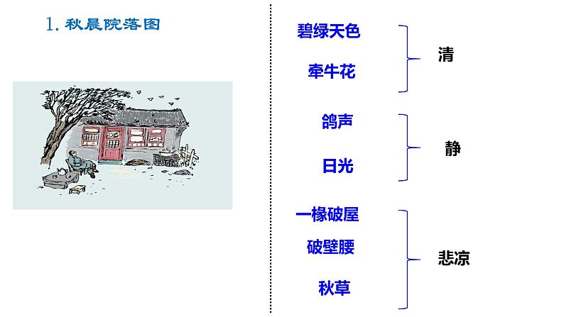 高中语文统编版 2019 必修上册 14《故都的秋》课件16张08