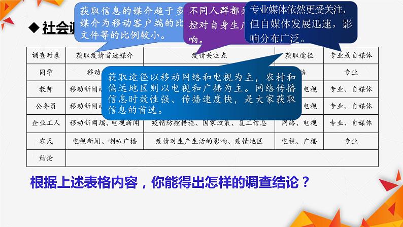 高一语文2020-2021学年下学期统编版必修下册第四单元《认识多媒介》课件17张PPT第8页