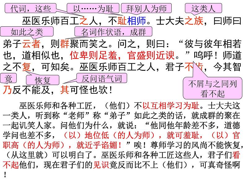 部编版语文必修上册《师说》课件  作者 韩愈 50张PPT第7页