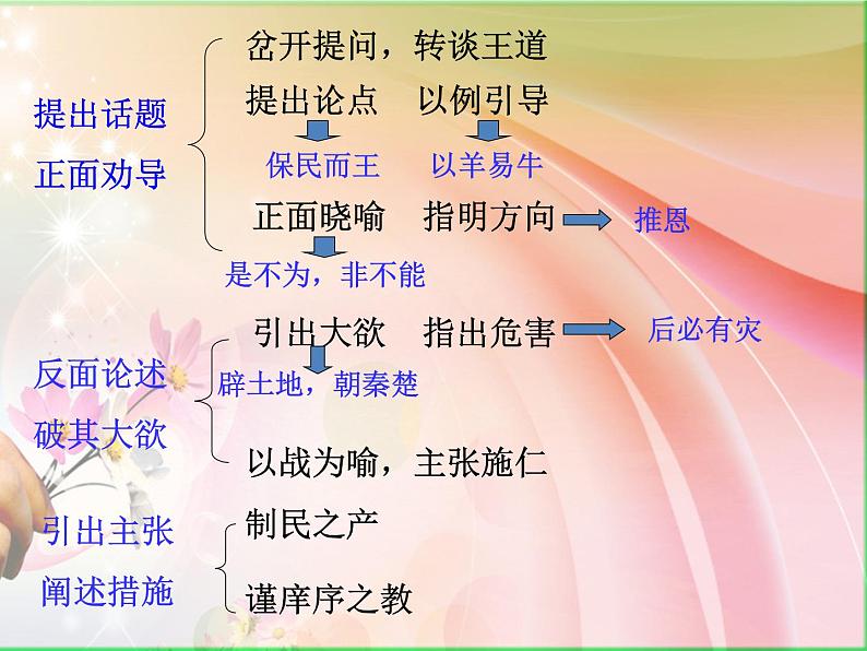 齐桓晋文之事PPT课件免费下载03