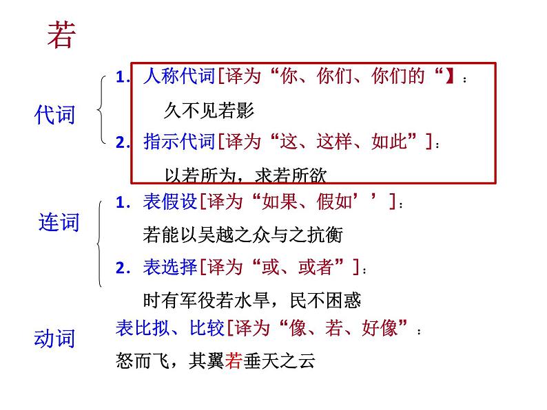 齐桓晋文之事PPT课件免费下载08