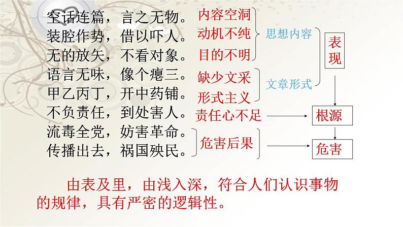 统编版必修上册第六单元《反对党八股》（节选）课件（12张PPT）04